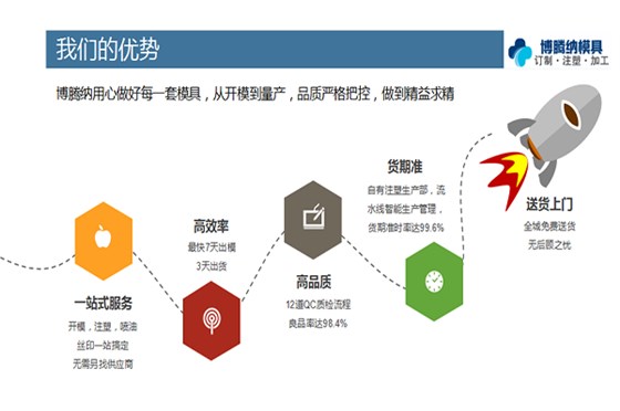 找優(yōu)質的注塑模具廠？看看博騰納