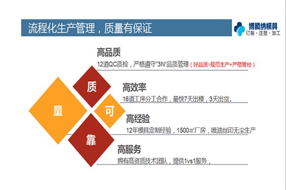 深圳塑膠模具廠——博騰納設(shè)立12道質(zhì)檢工序，品質(zhì)信得過