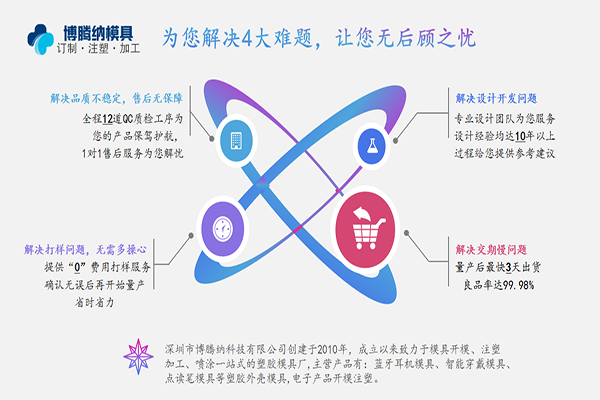 注塑模具制造廠——博騰納12道質檢工序，品質有保障
