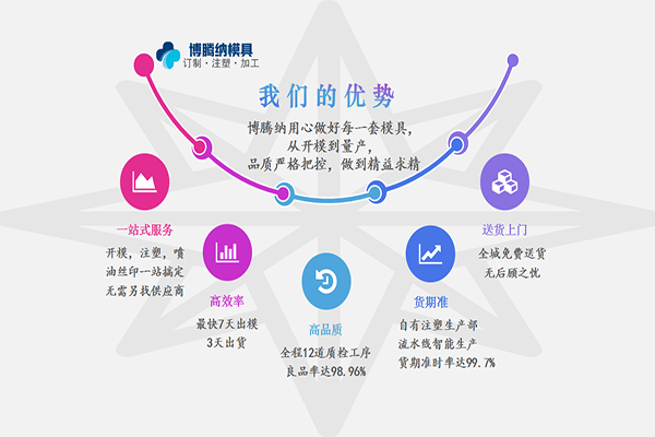 深圳塑膠模具廠——博騰納13道質(zhì)檢工序，品質(zhì)有保障