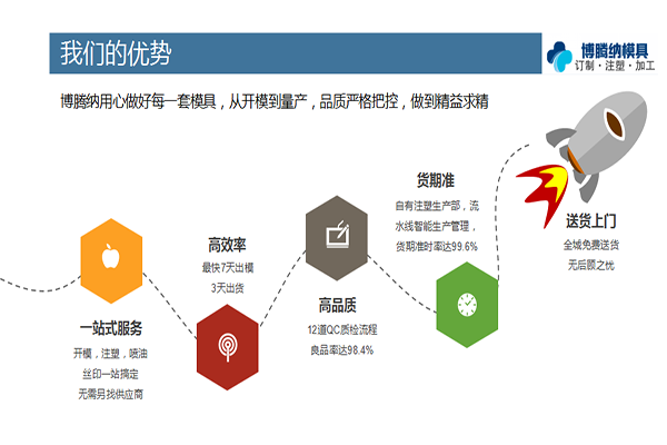 找專業(yè)的注塑模具廠家，來(lái)博騰納看看把
