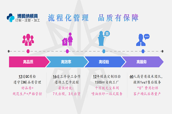 博騰納塑膠模具加工廠：12道QC質(zhì)檢工序，品質(zhì)有保障