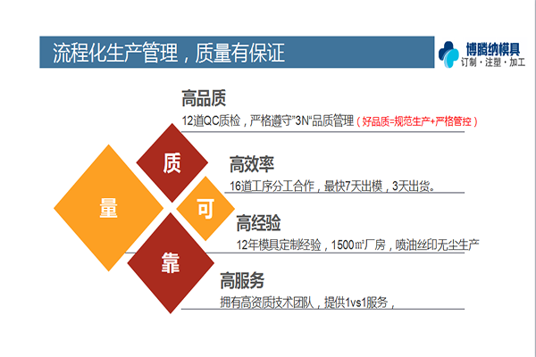 博騰納塑膠模具加工廠——12道質(zhì)檢工序，品質(zhì)有保障